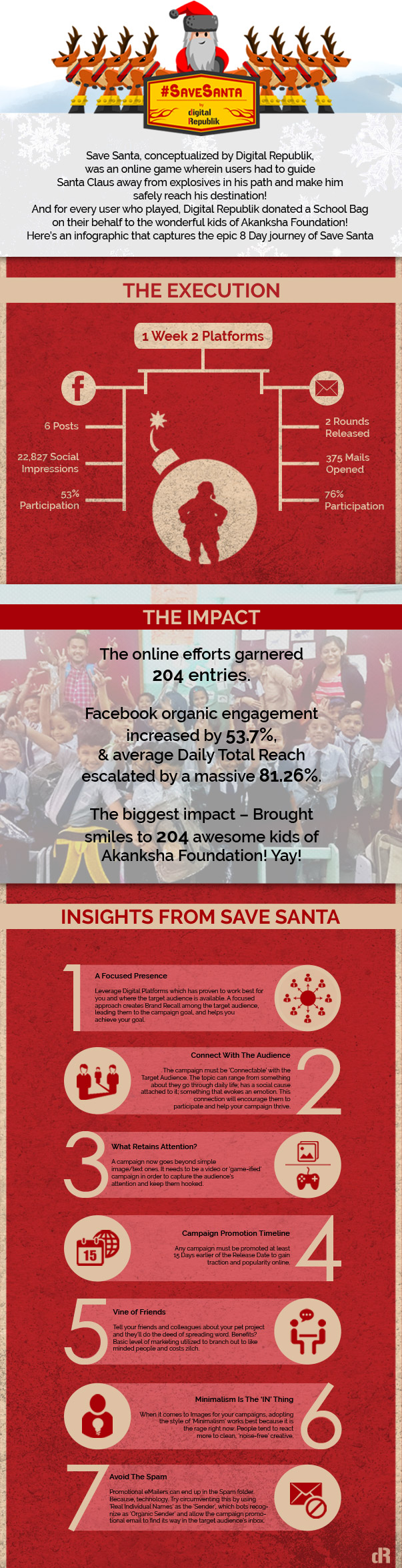 Save Santa by Digital Republik