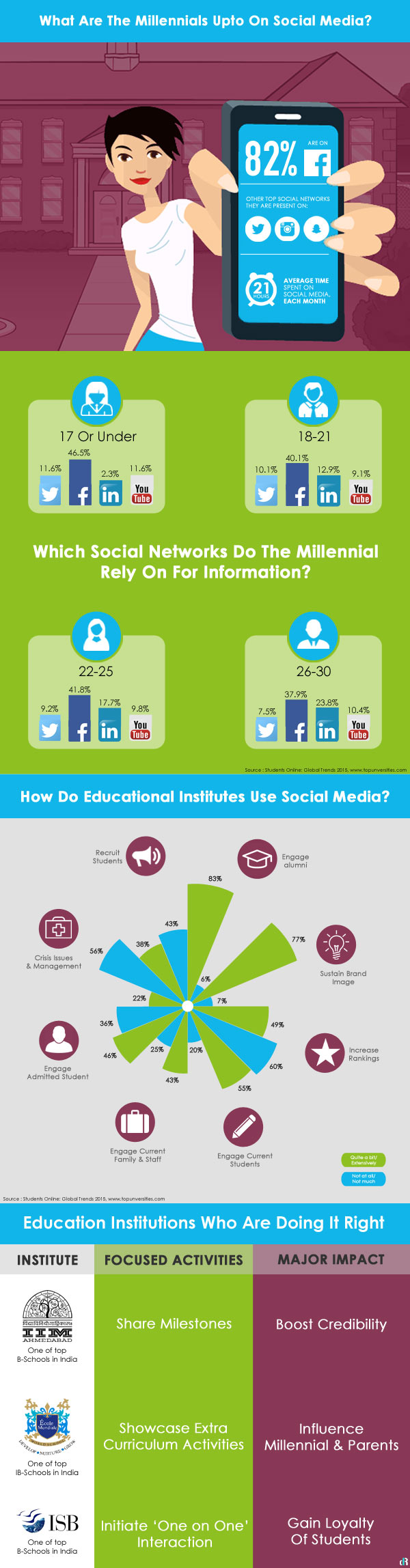 impact-of-social-media-on-education